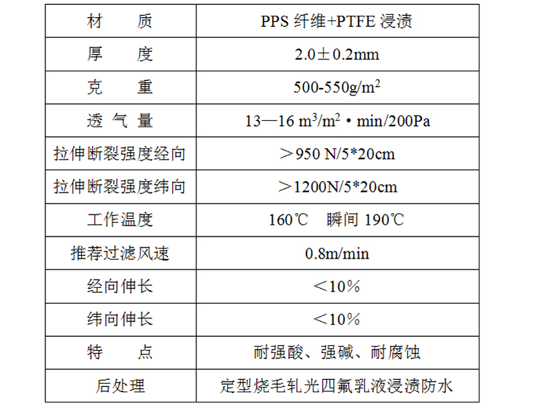 pps滤袋价格