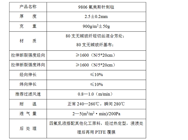 高温滤袋厂家